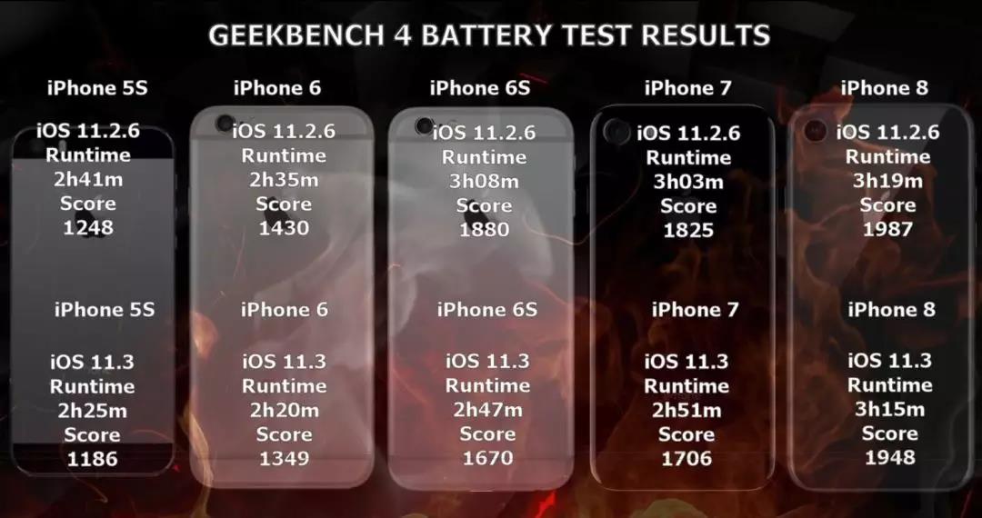 iOS11.3有什么特點？是否值得升級